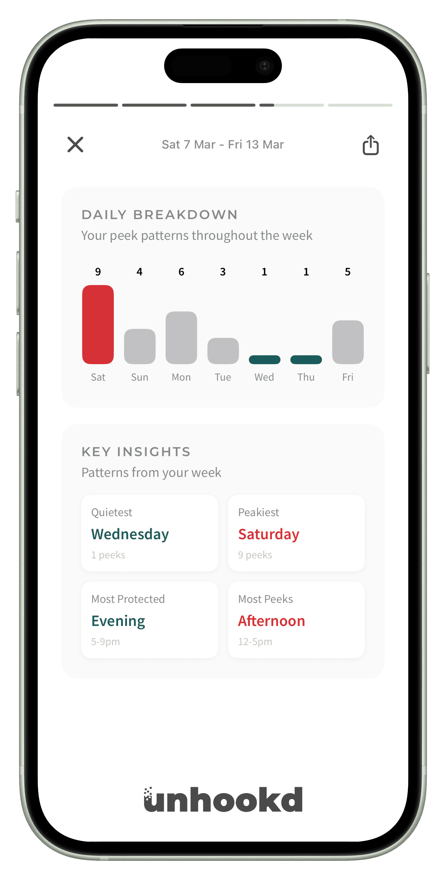 unhookd Insights screen showing Peek patterns and the Unhookd Score